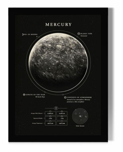 تابلو مدل دیواری طرح سیاره عطارد Mercury کد FD052