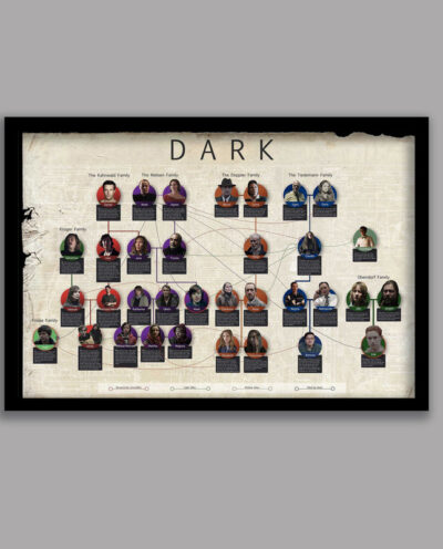 تابلو مدل سریال دارک Dark کد LA-G10551-2