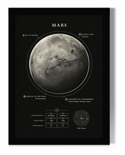 تابلو مدل دیواری طرح سیاره مریخ Mars کد FD054