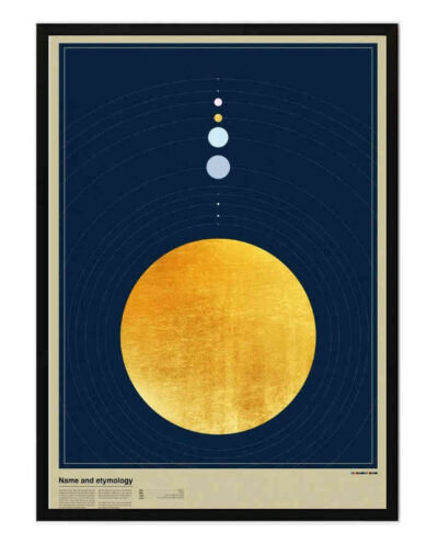 تابلو مدل Planet Orbit کد 248901410