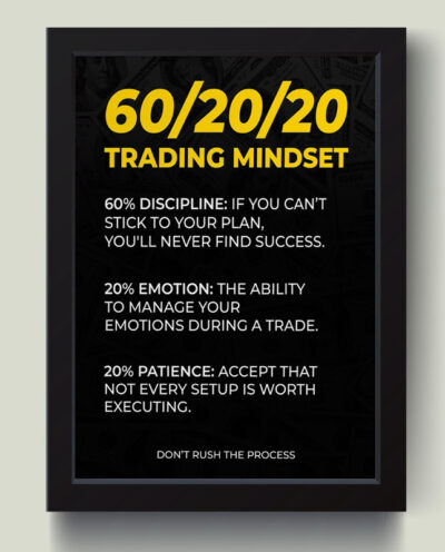 تابلو مدل معامله گر منضبط Trading Mindset کدMJ13133