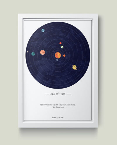 تابلو مدل Planets in the time سیاره کدS2908-w
