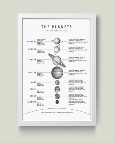 تابلو مدل سیاره The Planet کدS0645-w