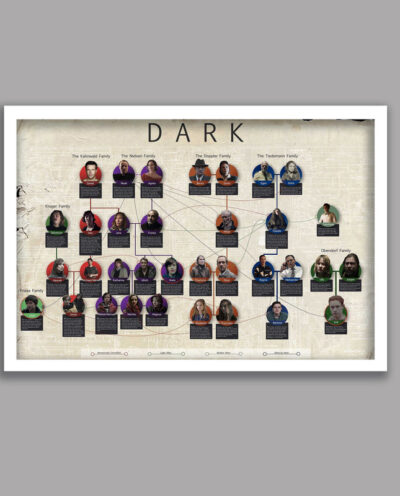 تابلو مدل سریال دارک Dark کد LA-G10551